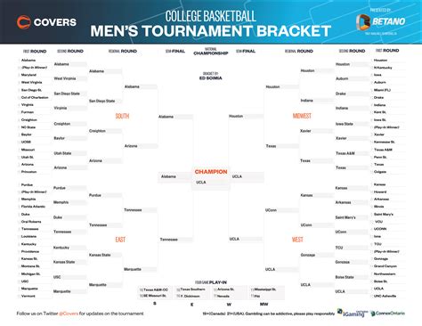 College Basketball Predictions & Picks Today [Incl. March.